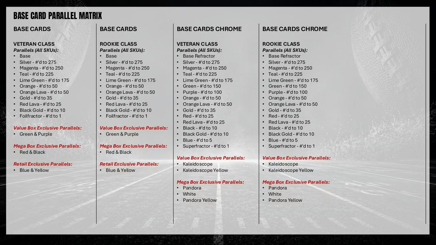 2025 Topps Signature Class Football Blaster Box